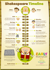 Download Shakespeare Timeline